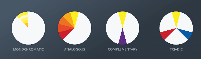 Four types of color palette combinations in movies and their meaning